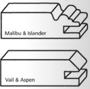 Inside edge profiles