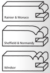 Inside edge profiles